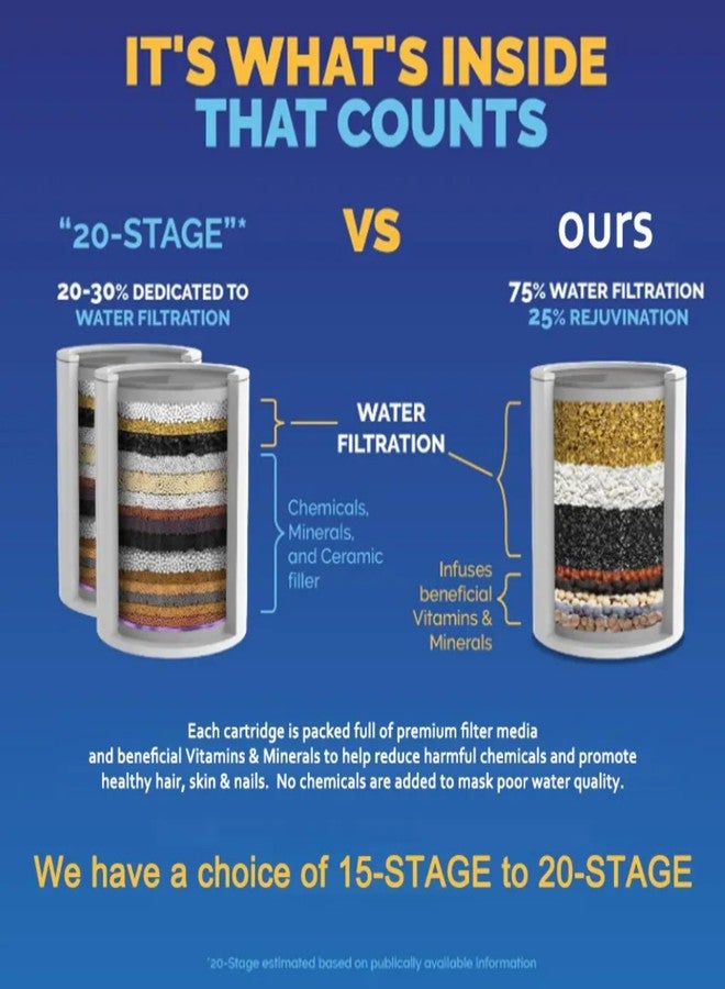 Boniry Shower Filter For Bathroom | Advanced 20 Stage Water Purifier for Healthier Skin & Hair | Hard Water Softener For Tap | Tap with Replaceable Cartridge (Shower Filter) - Image 2